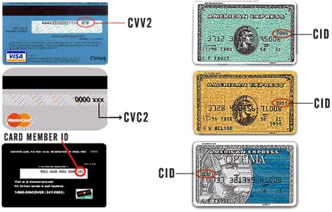 amex 4 digit card id